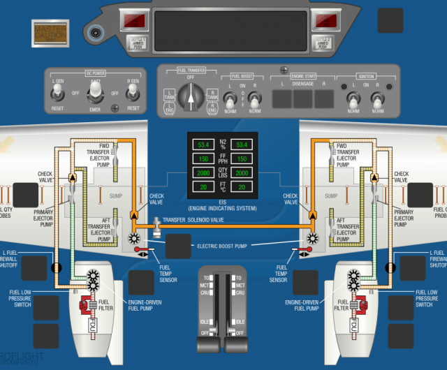 CJ3 Fuel System Lesson