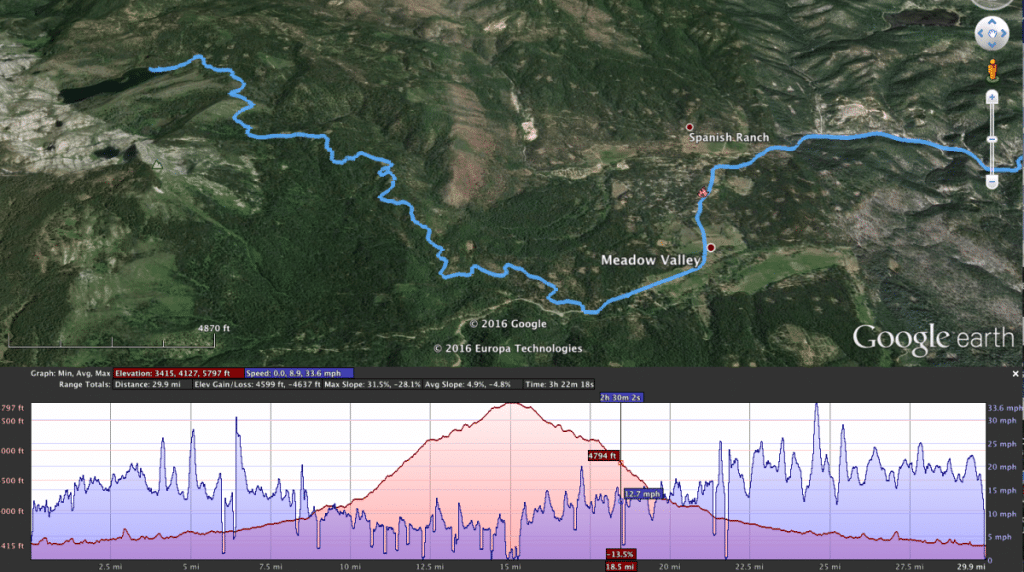 Quincy to Silver Lake Route and Profile