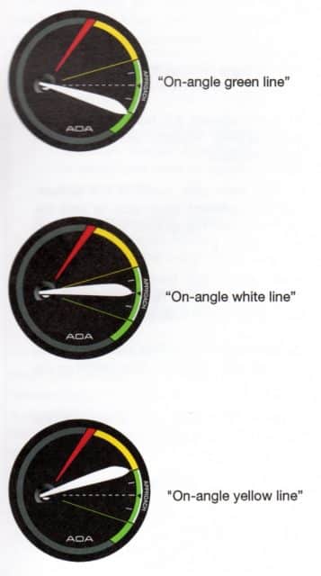 ICON AOA Indicator