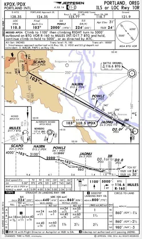 Jeppesen Approach Plate