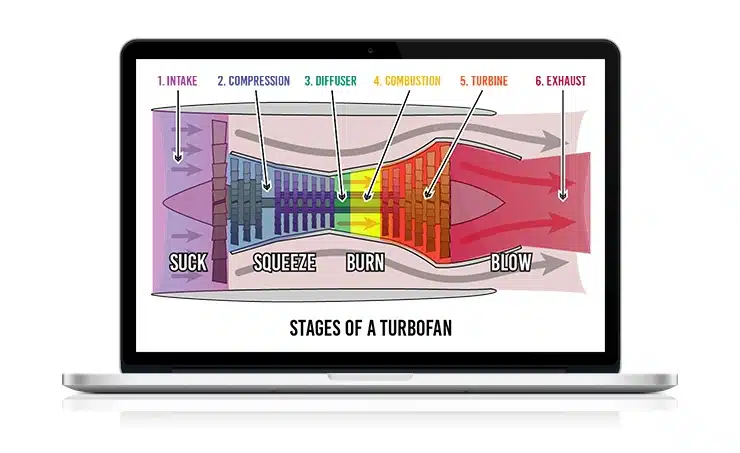 jet-transition-training-course-macbook-turbofan